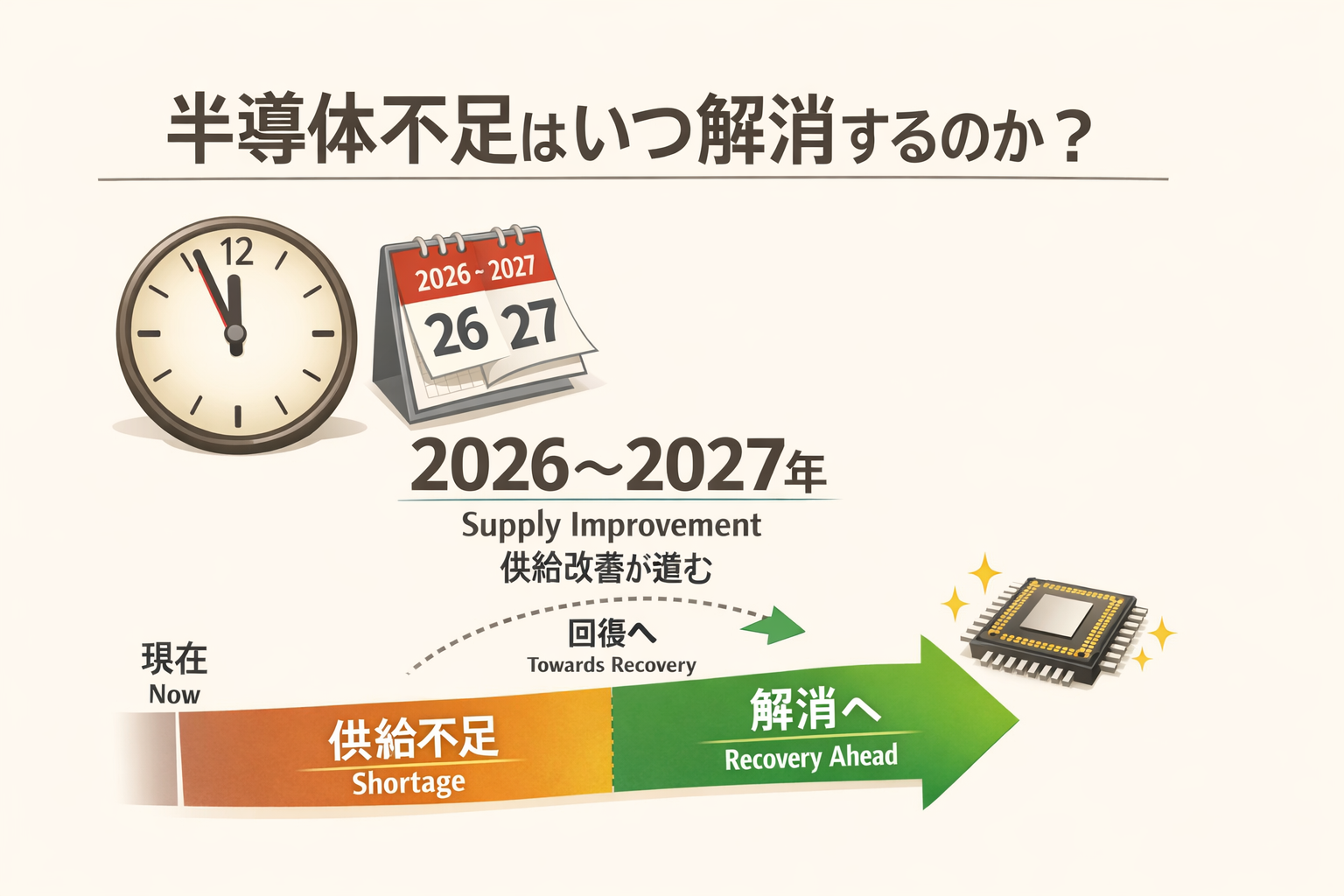 半導体不足はいつ解消するのかの図解